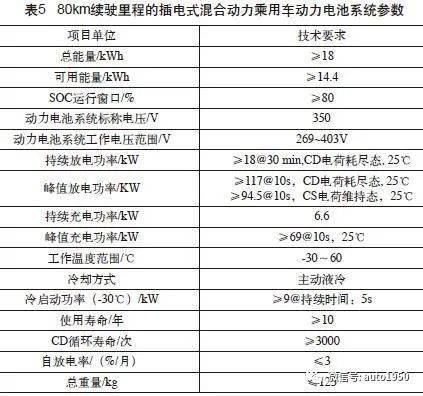 汽车功率大约多少p